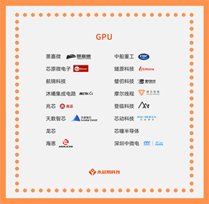 國產芯片公司崛起之路，國產GPU芯片公司大全