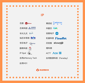 國產芯片公司崛起之路，國產IP芯片生產公司