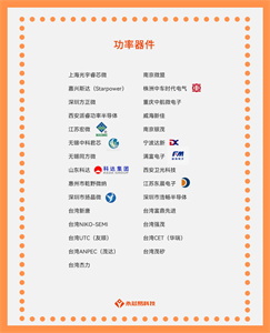 國產功率器件公司大盤點，未來前景看好！