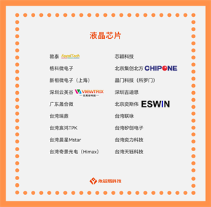 ?探尋國產液晶芯片公司，了解液晶芯片的應用和前景