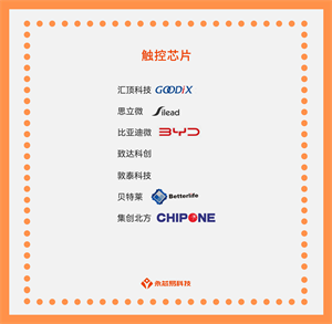 國產觸控芯片：應用場景、發展前景和價格優勢