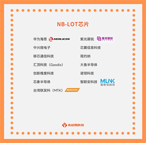 解密國產NB-loT芯片，國產NB-loT芯片公司有哪些？