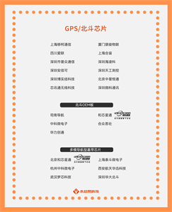揭秘國(guó)產(chǎn)GPS/北斗芯片，未來(lái)前景不容錯(cuò)過(guò)！