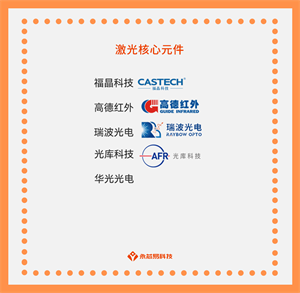 什么是激光核心元件？國產激光核心元件公司有哪些？