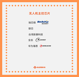 國產無人機主控芯片，掌握未來飛行之路