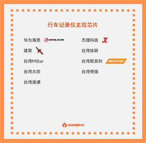 國(guó)產(chǎn)行車記錄儀主控芯片公司有哪些？行車記錄儀主控芯片目前有哪些型號(hào)？