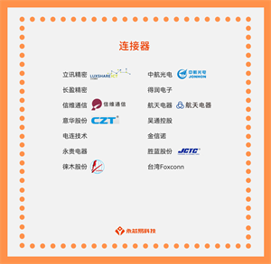 哪些國產連接器公司值得關注？我們身邊哪些經常用的東西會用到連接器？