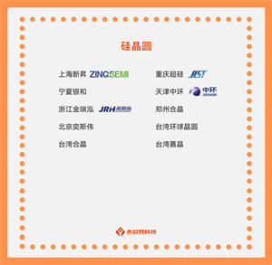 【探秘硅晶圓】國(guó)產(chǎn)硅晶圓公司大揭秘