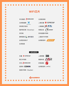 中國的WiFi芯片公司，國產WiFi芯片大有可為