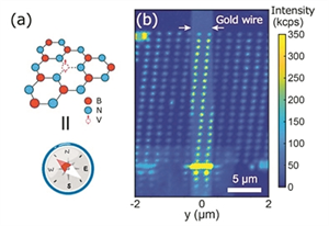 納米級量子傳感器實現高清成像