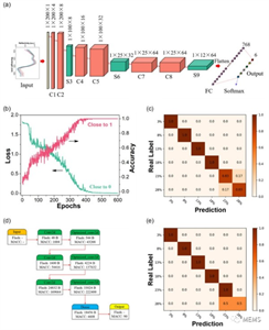 利用三維異質混合集成技術，實現近紅外InGaAs智能光譜傳感器