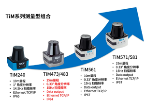 德國(guó)西克推出TiM473TiM483測(cè)量型激光雷達(dá)