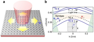 中山大學(xué)成功研制出具有超低閾值、室溫連續(xù)光泵浦Min-BIC量子點(diǎn)激光器