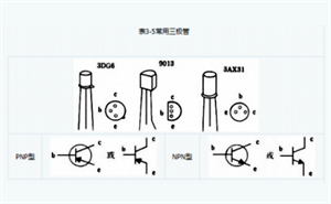 如何區(qū)分PNP型和NPN型三極管？
