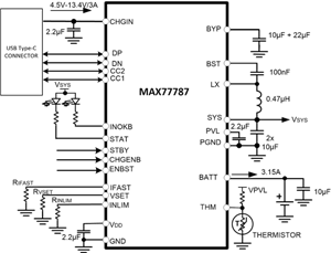 MAXIM美信MAX77787芯片的功能框圖、參數特點和引腳圖配置圖