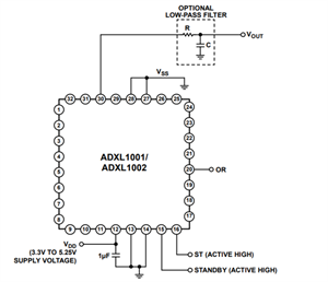 工作原理+特性+應用領域，一文搞懂ADI亞德諾ADXL1001/ADXL1002系列加速度計