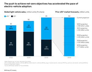 最新SiC市場預(yù)測：2030年8英寸滲透率達5成；中國汽車OEM SiC 6成本土供應(yīng)