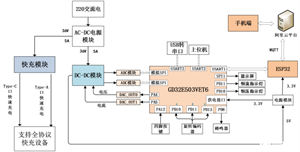 基于GD32E503的直流數控電源——兆易創新代理商永芯易