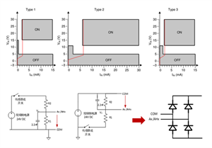 川土微電子CA-IS8通道隔離式數(shù)字輸入接收器集成方案