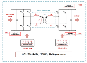 基于兆易創新GD32F303系列的高頻DC/DC變換器解決方案
