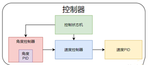 技術干貨！使用FPGA實現一個直流有刷電機控制器