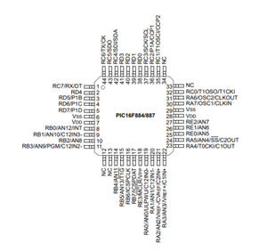 美國微芯PIC16F887的工作原理、參數、應用領域