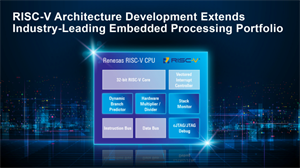 瑞薩從授權(quán)到自研內(nèi)核，汽車(chē)MCU大廠倒戈RISC-V？