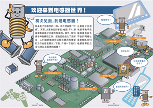 TDK：一張漫畫告訴你什么是電感？